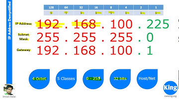 200 125 CCNA v3 0   Day 3 AM  IP Address V4   Free Cisco Video Training 2016   NetworKing