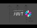 Tutoriel  : Découverte du JWT