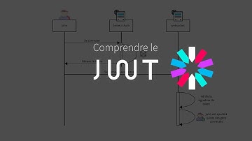 Tutoriel  : Découverte du JWT