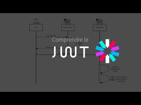 Vidéo: Qu'est-ce que le jeton Jws ?