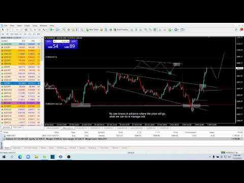 Live XAUUSD GOLD – FTMO Fund- Forex Strategies 4/11