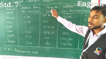 STD.7: ENGLISH; UNIT-4, ACTIVITY-3