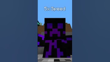 Day 29 Of Mining Every Day!