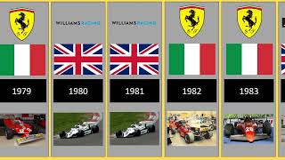 Formula One 🏁🏎 World Constructors' Champions 🏆 from 1958 to 2023