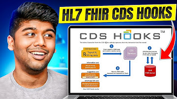 HL7 FHIR CDS Hooks - A Practical Guide