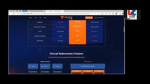 vcluster Deep Dive - Powering Kubernetes Environment #k8s #virtualization #vCluster #cloudexpertshub