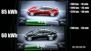 This test shows that supercharging tesla model s 85 kwh is twice as
fast the 60 variant. both tests were done at lier supercharger. cars
had firm...