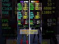 ARC A750 vs RX 6400 - 8 Game Test - Which Is Better?