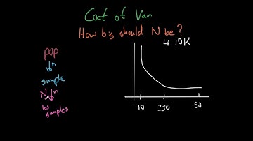 Coefficient Of Variation - Statistical Inference
