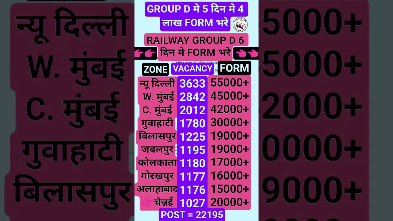 GROUP D FORM FILL UP 2026 | Railway  Group D Zone wise form fillup