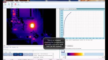 Heat Sinks - Why bother? See why with thermal imaging!