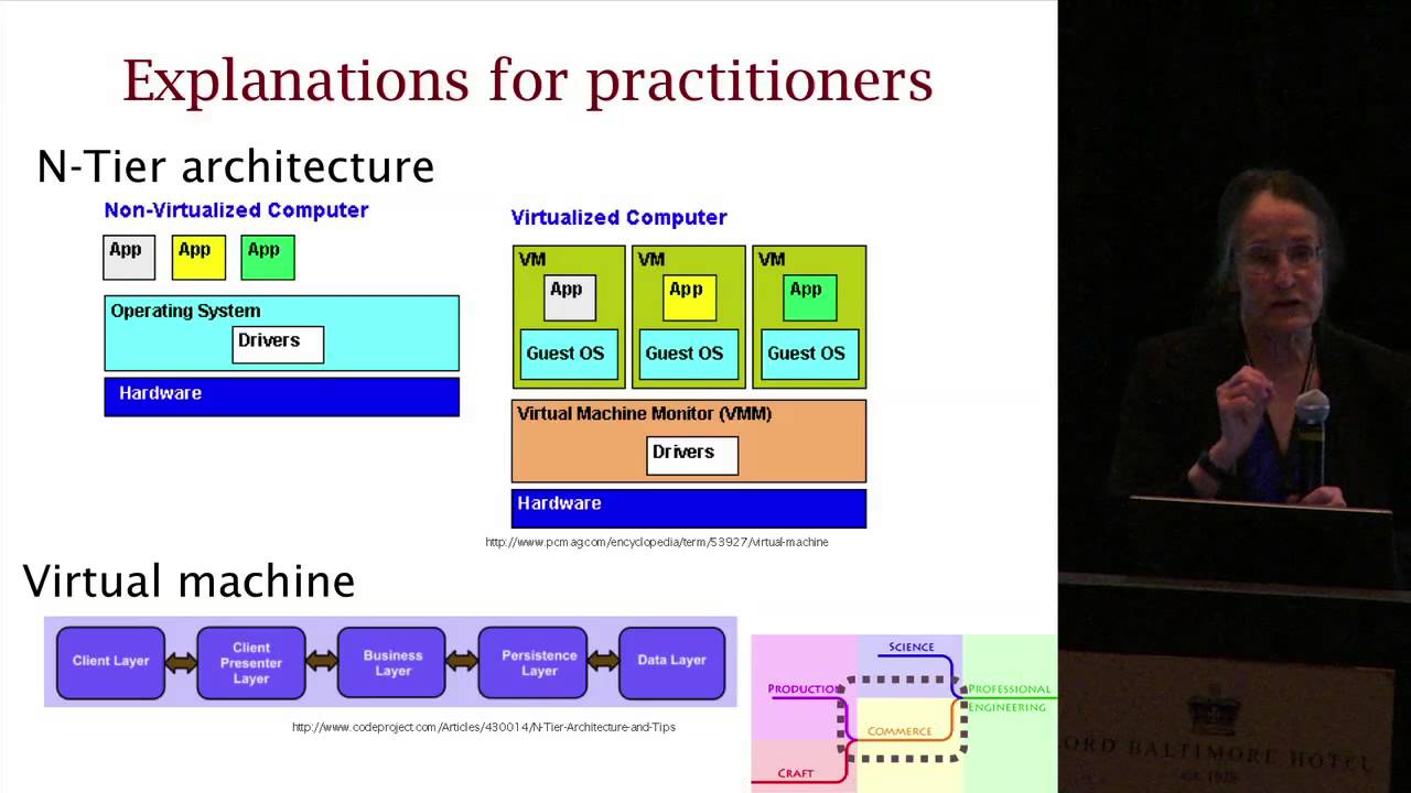 KOUKA, We are software crafts(wo)men! - Nos métiers - Software Factory