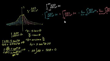 Improper integral with two infinite bounds | AP Calculus BC | Khan Academy Hebrew