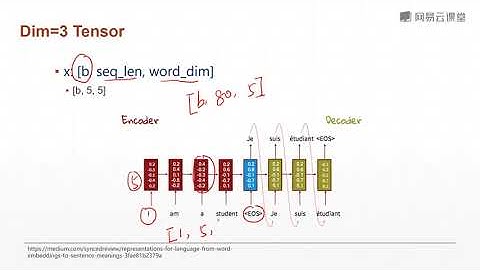 课时24 创建Tensor 3
