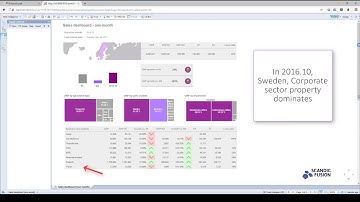 Guided analytics demo by Scandic Fusion