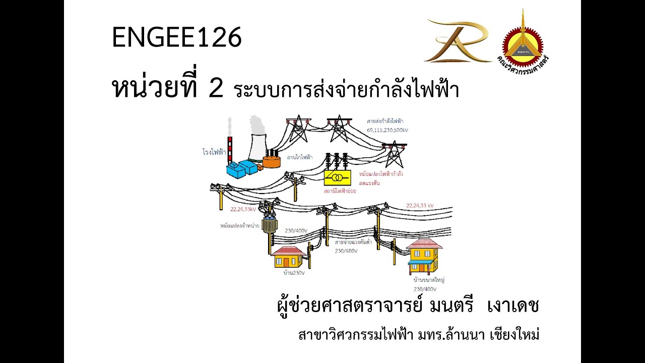กําลังการผลิต  New 2022  ENGEE126  หน่วยที่ 02 ระบบส่งจ่ายกำลังไฟฟ้า