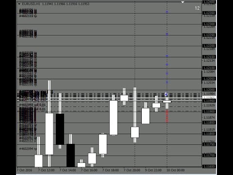 1 Hour Forex system and course (Dont miss this perfect course & system)