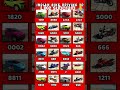 Real code 💥 Indian bike driving 3d all new cheat code update + plugin cheat code