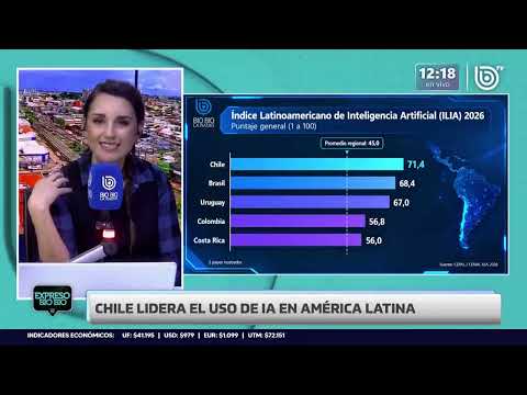 The AI ranking that puts Chile at No. 1 in LatAm but exposes a critical gap