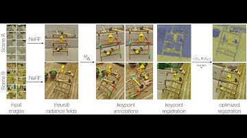 nerf2nerf: Pairwise Registration of Neural Radiance Fields