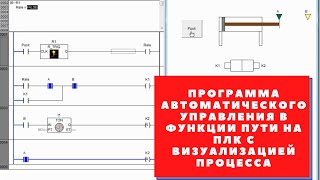 Программа автоматического управления в функции пути на ПЛК с визуализацией процесса