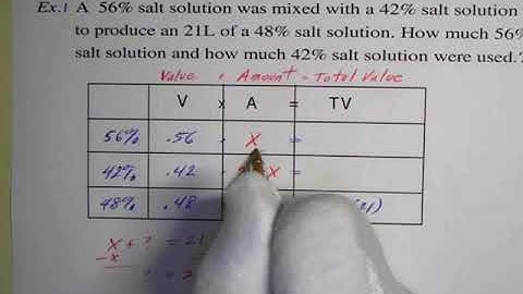 Mixture Problems Ex. 1