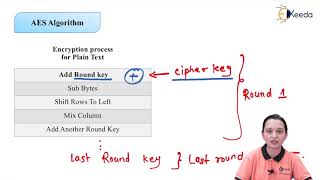 AES Algorithm - Data Security - Data Compression and Encryption