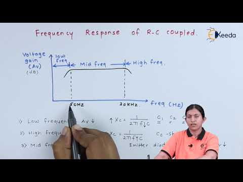 Video: Hvorfor brukes negativ tilbakemelding i RC-koblet forsterker?
