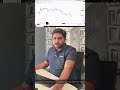 📉 ₹3,000 Loss… అయినా Discipline ముఖ్యం! 💪 #stockhunter #stockmarket #trading