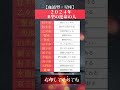 2024年の運命の人 #恋 #恋愛 #恋愛運 #占い #恋愛占い #運命 #運命の人
