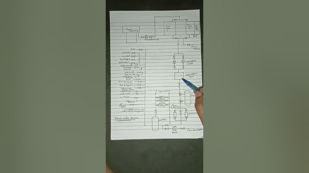 fresh water line diagram in ship || fresh water service line - YouTube