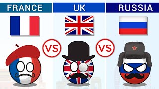 France vs UK vs Russia - Country Comparison