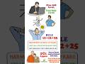 SIP 12-12-25 Formula 🔥 Kaise Bane Crorepati 50 Ki Umar Tak | Mutual Fund Investment Tips