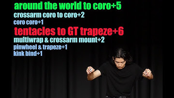 Hajime Miura 2024 WYYC visual technical analysis