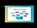 Domain |Domain type |Domain extension |Internet domain |website domain