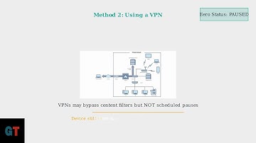 How to Bypass Eero Pause on PC – WiFi Restrictions & Block Workaround