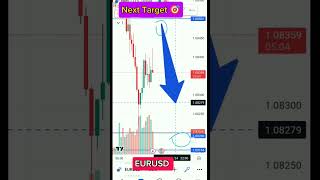 EURUSD today's under pressure. #trending #eurusd #eur #usd #eurusdanalysis #eurusdnow B6 22-05-24