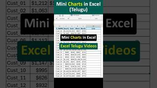 Mini Charts In Excel (Telugu) | Excel Sparklines #excel