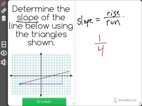 [8.EE.6-1.0] Slope and Similar Triangles - Common Core Standard
