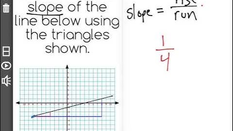 [8.EE.6-1.0] Slope and Similar Triangles - Common Core Standard
