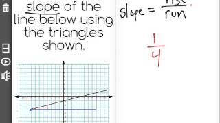[8.EE.6-1.0] Slope and Similar Triangles - Common Core Standard