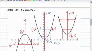 Properties of Quadratic Functions in Standard Form Lesson 5 2  Axis of Symmetry and Y intercept  Video 2 of 5