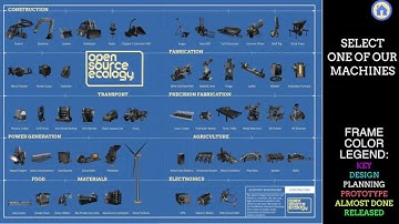 Interactive Global Village Construction Set