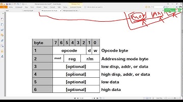 Microprocessors - LEC 10 - encoding 8086 instructions (part 2) & Stack