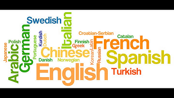 How to add another keyboard language on Windows 8