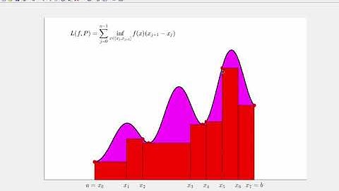 Riemann Integrability