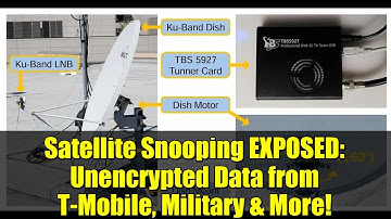 Satellite Snooping EXPOSED: Unencrypted Data from T-Mobile, Military & More!