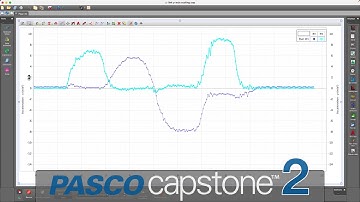 Link the Scaling of Multiple Y-Axes (Capstone)