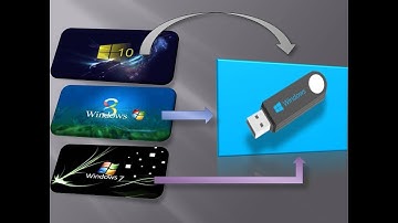 How to Create Bootable Pen Drive From PowerISO Software For Windows 7,8 & 10 By OMKAR MASTERMIND