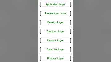 OSI Model || Open Systems Interconnection @computerstudyzone